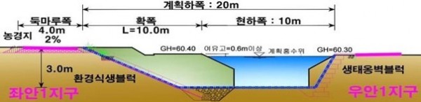 정비단면+예시+1.jpg